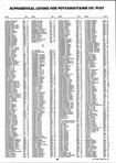 Landowners Index 019, Pottawattamie County 1995